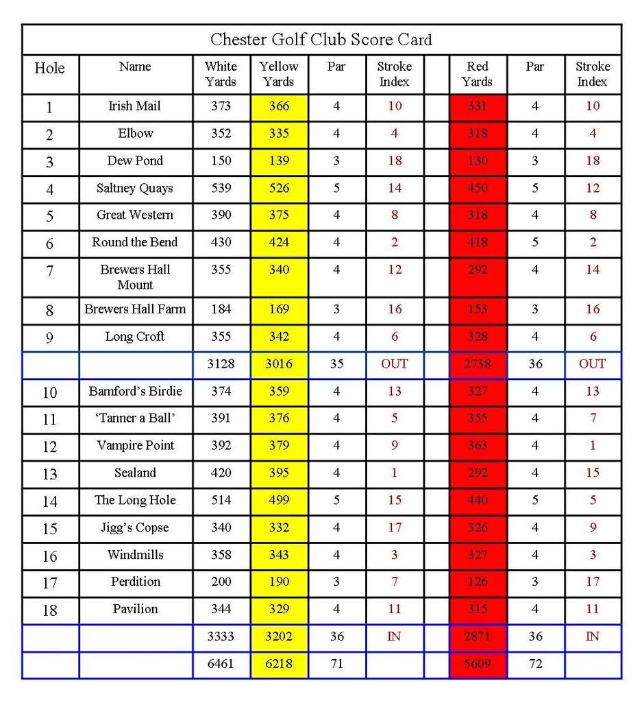 Scorecard Chester golf club scorecard